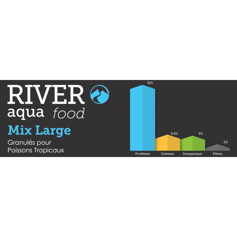 River Aqua Food Mix Large - Chat - FutéRiver Aqua Food Mix LargeChat - Futé